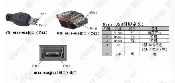 Mini USB概述