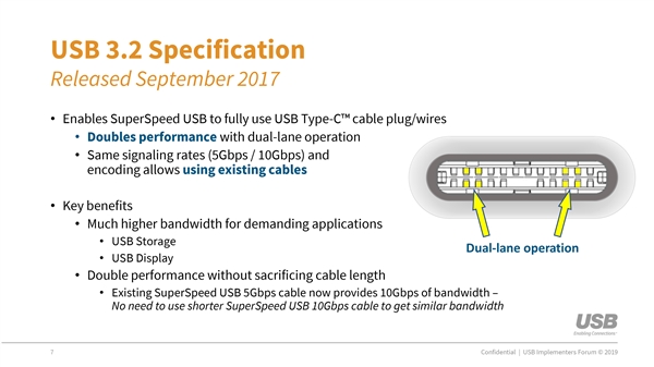 只有USB-C！USB 3.2設備今年問(wèn)世：命名混亂