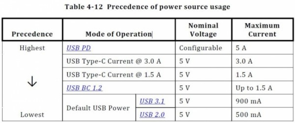 USB Type-C和USB 3.1如何區分與選擇？