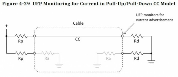 USB Type-C和USB 3.1如何區分與選擇？