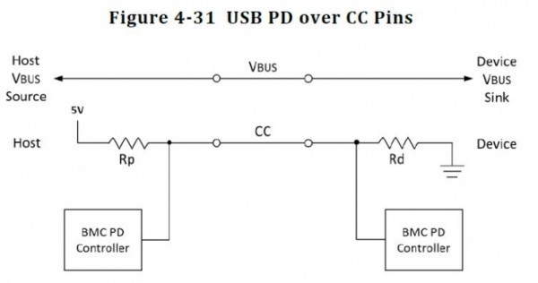 USB Type-C和USB 3.1如何區分與選擇？