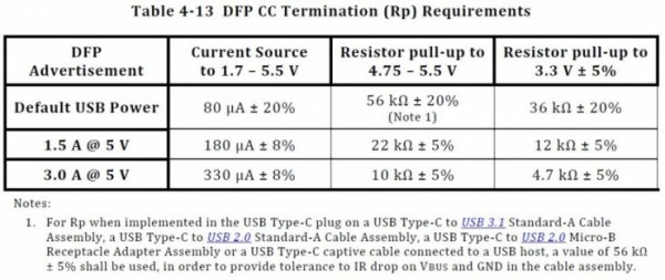 USB Type-C和USB 3.1如何區分與選擇？