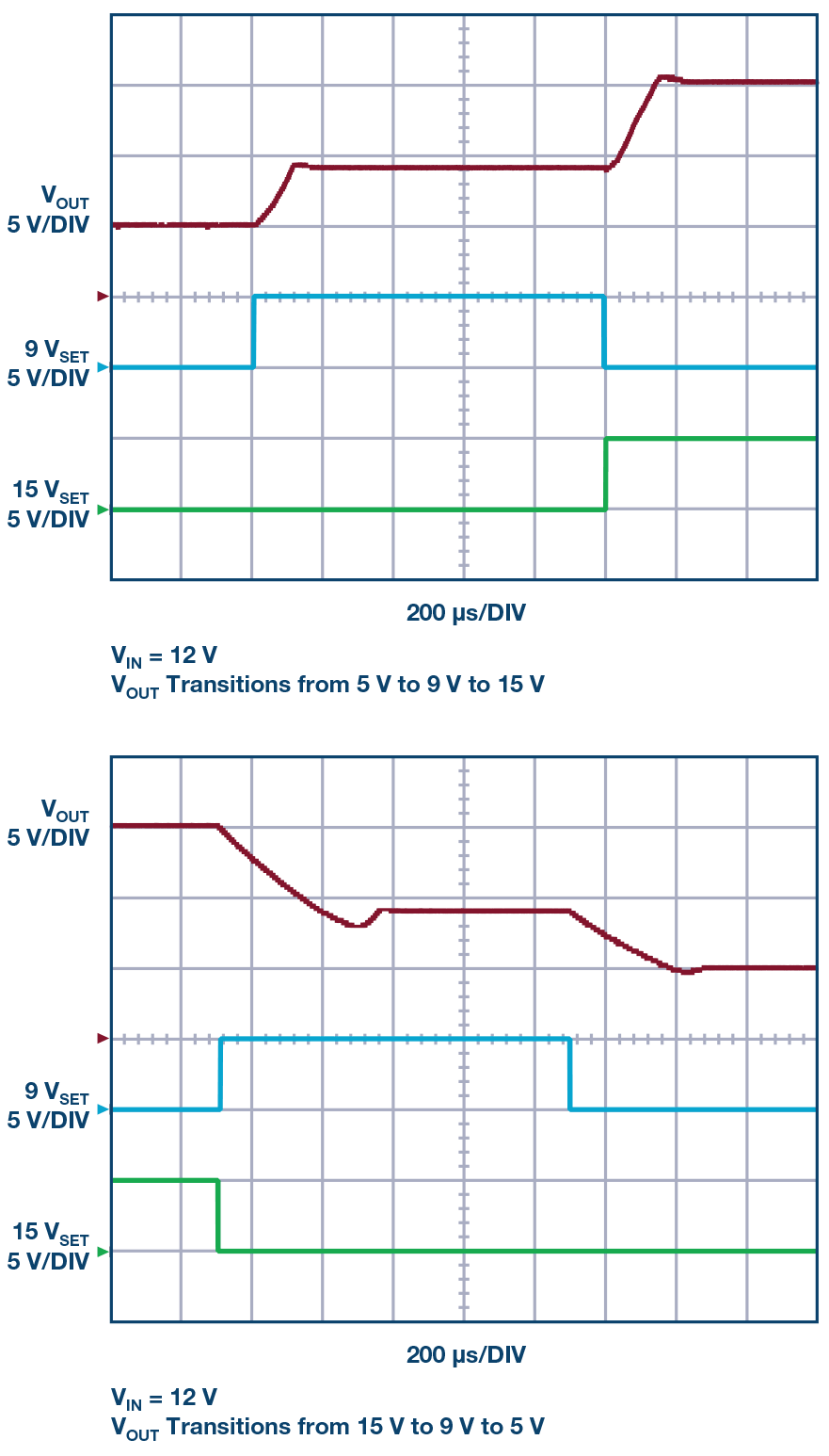 汽車(chē)USB Type-C電源解決方案