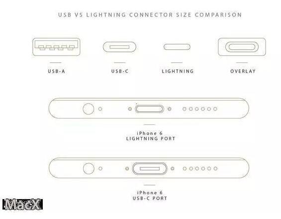 iPhone將采用type c接口/分析過(guò)后直接自閉