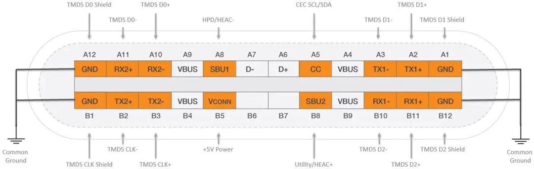 關(guān)于USB Type-C的器件選擇和應用分析