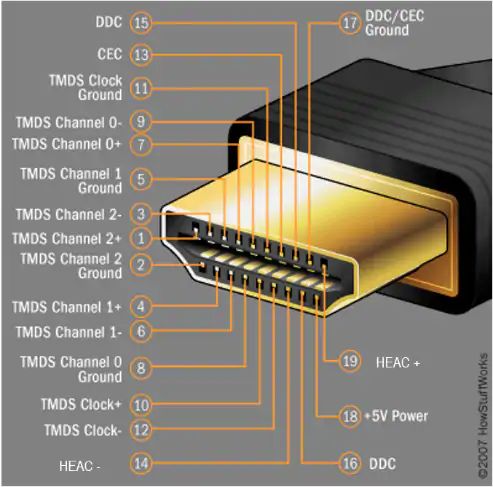 關(guān)于USB Type-C的器件選擇和應用分析