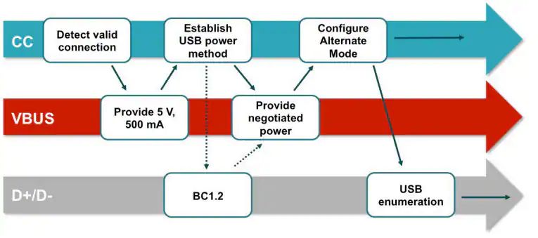 關(guān)于USB Type-C的器件選擇和應用分析