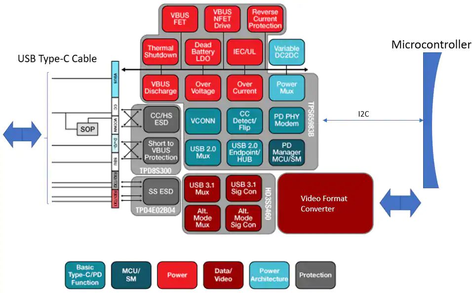 關(guān)于USB Type-C的器件選擇和應用分析